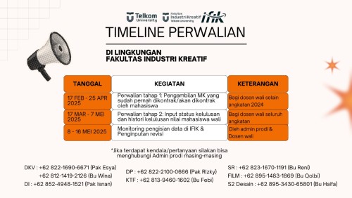 Timeline Perwalian